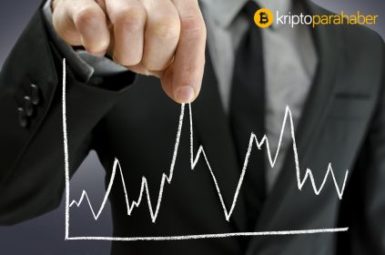 Holo (HOT) fiyatı nereye gidiyor? Kâr satışları yolda mı?