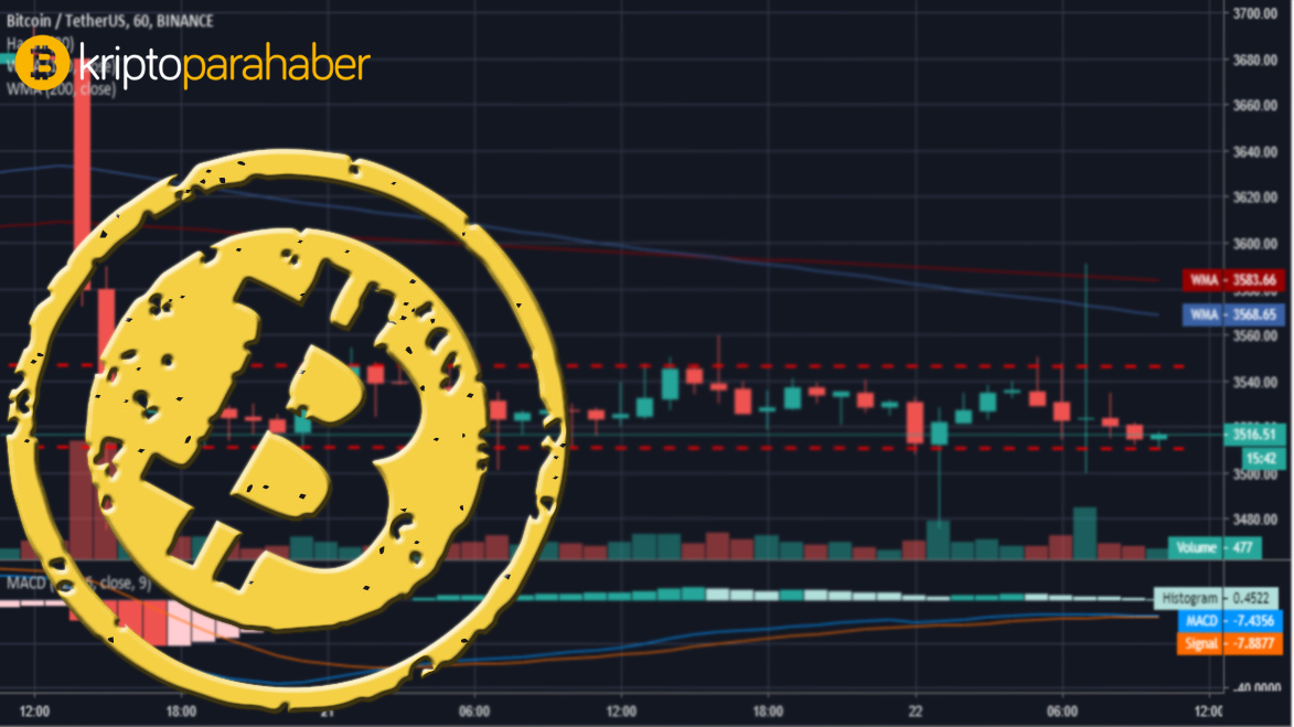 31 Ocak Bitcoin analizi: Göstergeler yükselişi işaret ediyor ancak dikkat