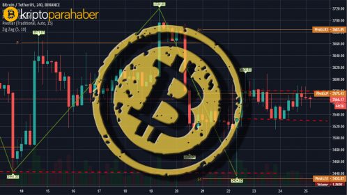 6 Ağustos Bitcoin fiyat analizi: BTC yükselmeye devam edecek mi?