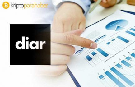 Diar son raporunu yayınladı: JP Morgan’ın Bitcoin değerlendirmesi, EOS’un gelişimi ve DEX’ler