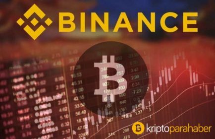 Lider Bitcoin borsası Binance’den herkesin beklediği kritik haber geldi!