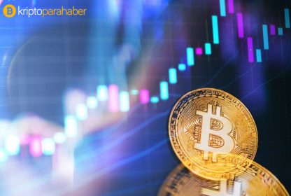 Kripto Twitter’ın en gözde analizleri Bitcoin yükselişi için 8.400 dolara kilitlendi