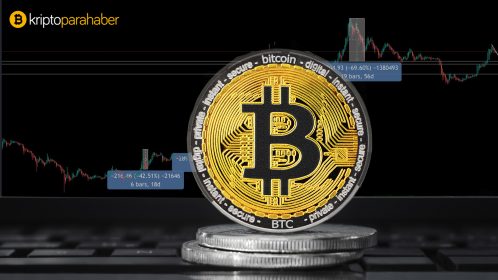 Bitcoin pazar payı artıyor, ancak yakında geri çekilebilir