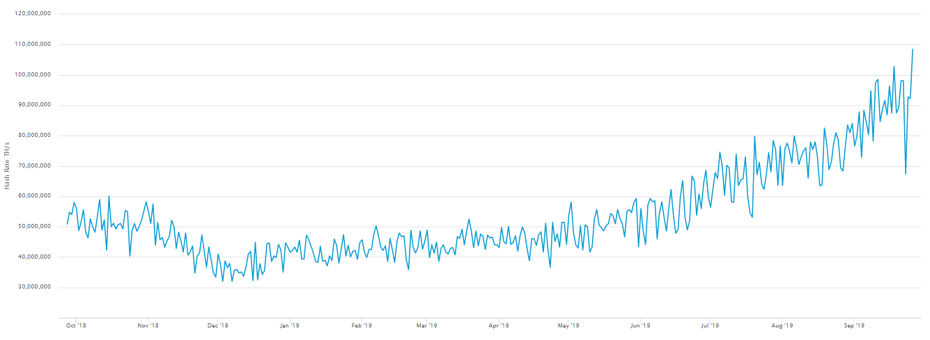 bitcoin hash rate