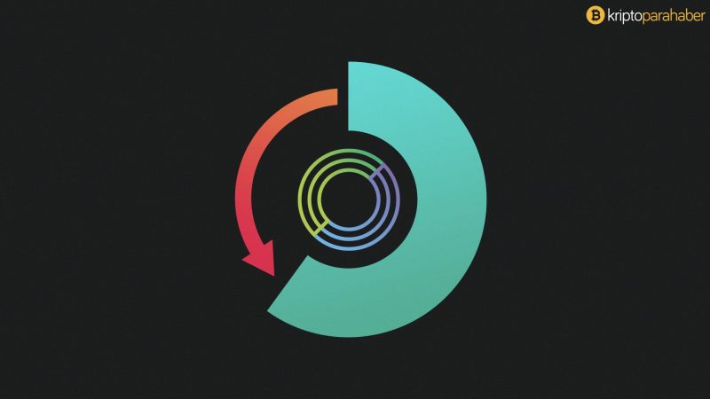 Circle ve Poloniex yollarını ayırdı.