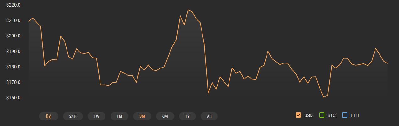 BTC Piyasası: 8 Ekim Ethereum analizi: ETH fiyatı için bir durak neresi? 1