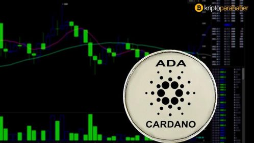17 Haziran Cardano fiyat analizi: ADA için kısa vadeli beklentiler