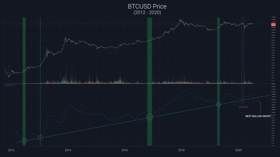 bitcoin, bitcoin dolar, bitcoin kaç dolar, bitcoin ne kadar, bitcoin yorum, 1 bitcoin kaç tl, bitcoin analiz, yorum, tahmin, bitcoin grafiği