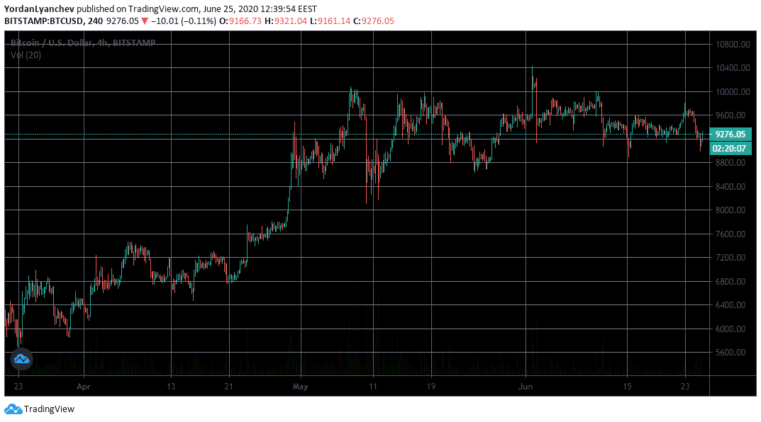 bitcoin, bitcoin dolar, bitcoin kaç dolar, bitcoin ne kadar, bitcoin yorum, 1 bitcoin kaç tl, bitcoin analiz, yorum, tahmin, bitcoin grafiği