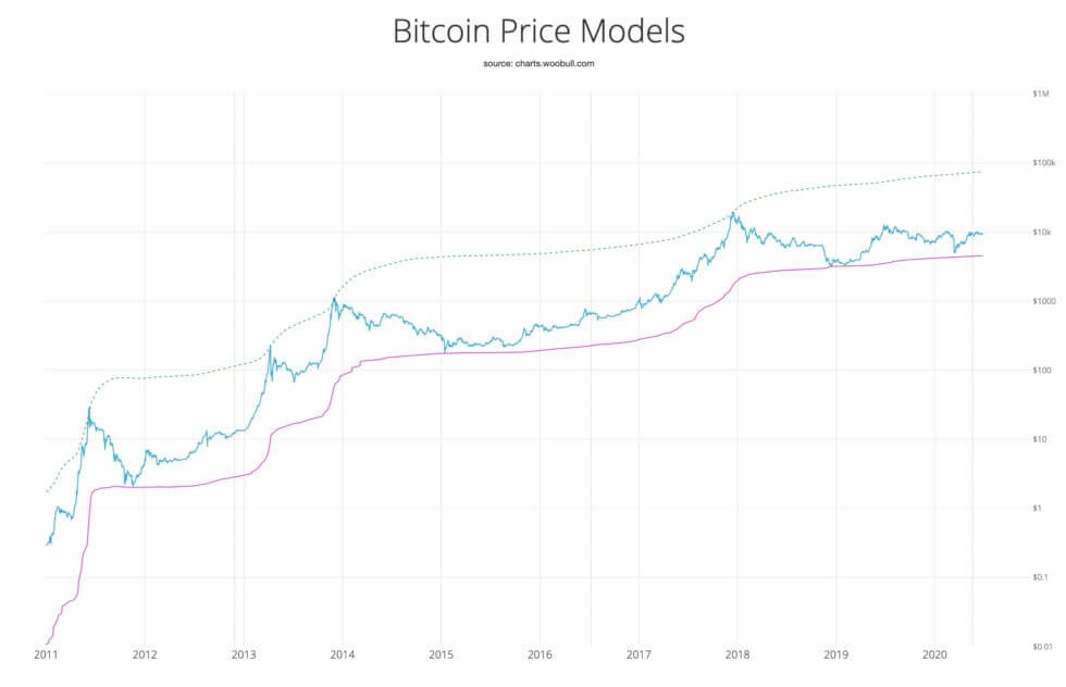 bitcoin, bitcoin dolar, bitcoin kaç dolar, bitcoin ne kadar, bitcoin yorum, 1 bitcoin kaç tl, bitcoin analiz, yorum, tahmin, bitcoin grafiği