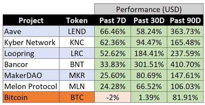 defi, ethereum, eth, ethereum ne kadar, ethereum dolar