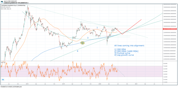 bitcoin, bitcoin dolar, bitcoin kaç dolar, bitcoin ne kadar, bitcoin yorum, 1 bitcoin kaç tl, bitcoin analiz, yorum, tahmin, bitcoin grafiği