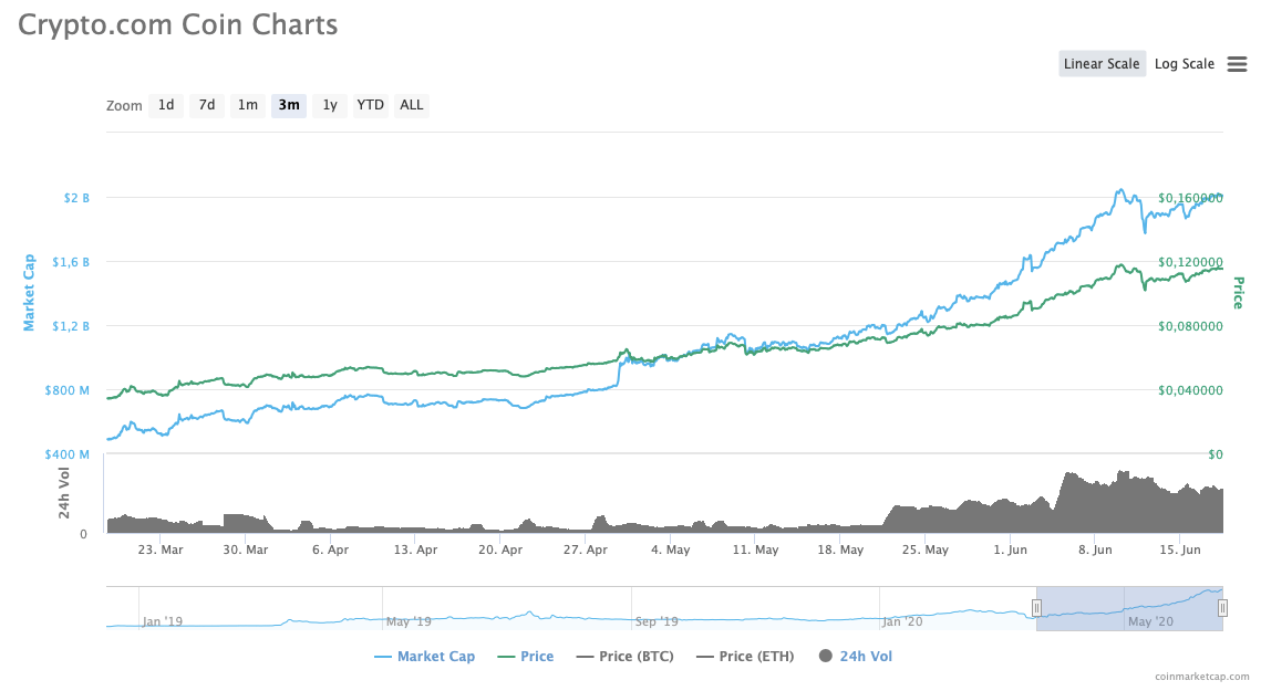 CRO, Crypto.com Coin