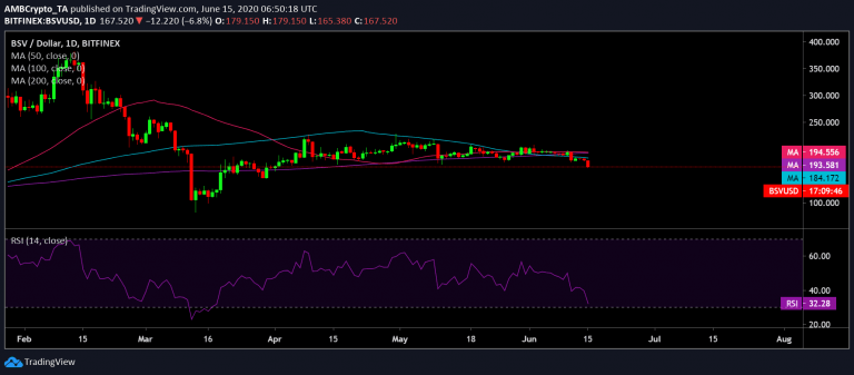 bitcoin sv, bitcoin sv ne kadar, bitcoin sv grafiği, bitcoin sv dolar, bitcoin sv fiyatı, 