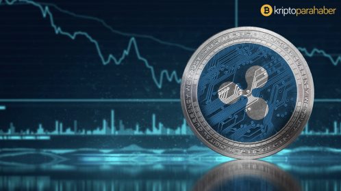 16 Haziran Ripple (XRP) fiyat analizi: Grafikler ve teknik göstergeler ne anlatıyor?