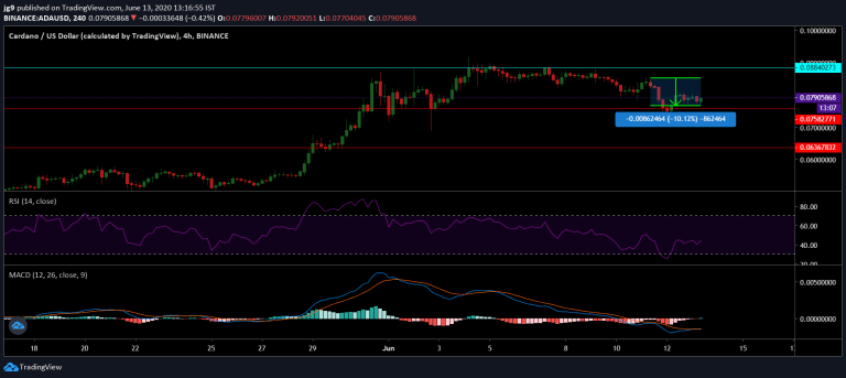 cardano fiyatı, cardano analizi, altcoin fiyatı, ada dolar