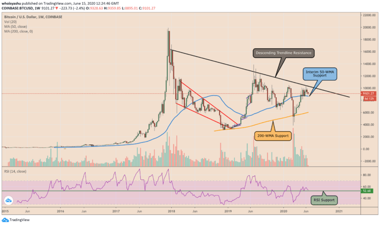 bitcoin, bitcoin fiyatı, bitcoin analiz, bitcoin dolar, bitcoin kaç tl, bitcoin yorum