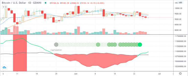 bitcoin, bitcoin dolar, bitcoin kaç dolar, bitcoin ne kadar, bitcoin yorum, 1 bitcoin kaç tl, bitcoin analiz, yorum, tahmin, bitcoin grafiği