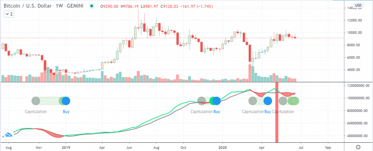 bitcoin, bitcoin dolar, bitcoin kaç dolar, bitcoin ne kadar, bitcoin yorum, 1 bitcoin kaç tl, bitcoin analiz, yorum, tahmin, bitcoin grafiği