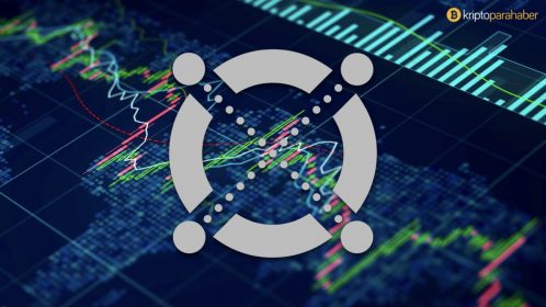 FTX token ve Elrond fiyat analizi: FTT ve EGLD için izlenecek seviyeler