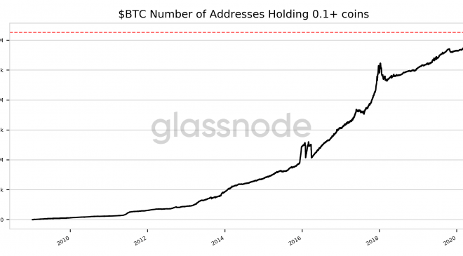 Bitcoin yeni bir rekor 