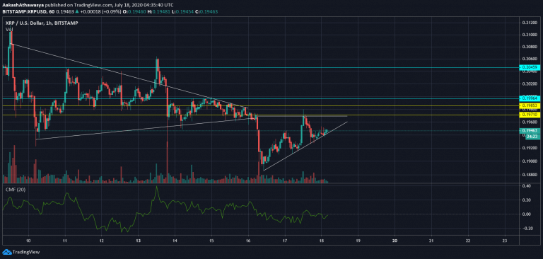 ripple, ripple yorum, ripple coin, ripple fiyat, ripple ne kadar, ripple grafik, ripple tl, ripple haberleri, xrp, xrp yorum, xrp usd, xrp fiyat, xrp grafik