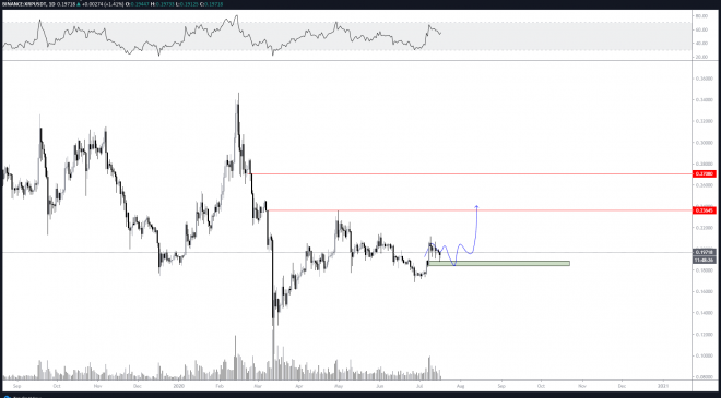 XRP 24 cent