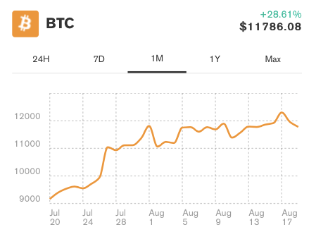 Bitcoin fiyatı