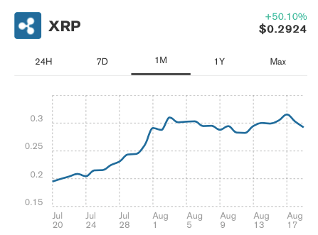 XRP fiyatı 