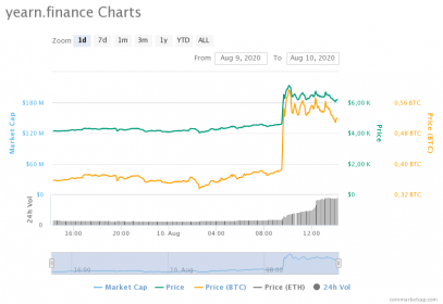 yearn finance