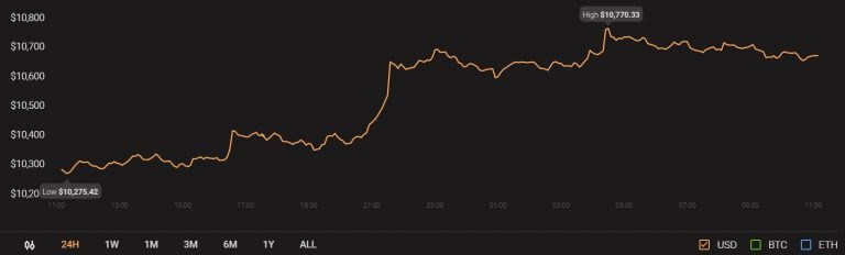 25 Eylül Bitcoin fiyat grafiği