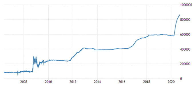 İngiltere Merkez Bankası rezervi