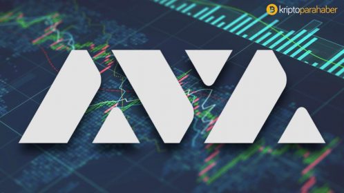 Emin Gün Sirer’in CEO’luğunu yaptığı Avalanche, Binance’te listelendi!