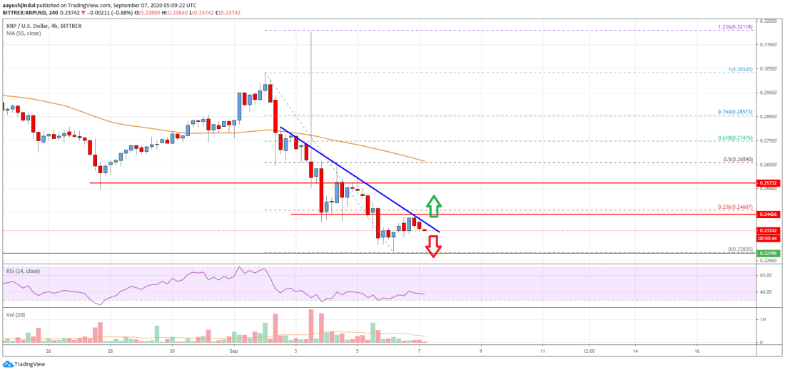 7 Eylül XRP fiyat grafiği