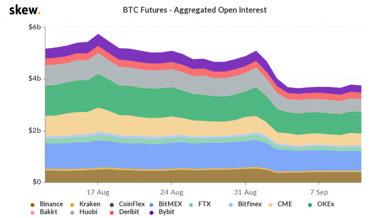 BTC Vadelileri, Açık Pozisyonlar