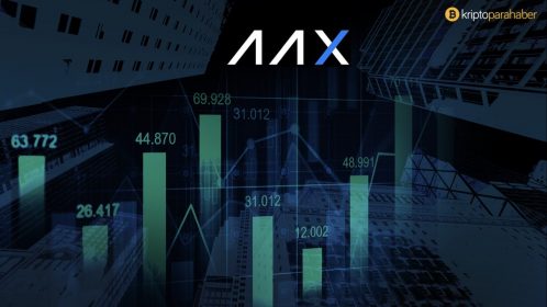 İngiltere’nin en büyük kripto borsası, kârlı bot Quadency ile ortaklık kurdu!