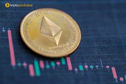 Analist tahminleri 1000 $ 'a yükselirken Ethereum (ETH) 2020 zirvesini görüyor