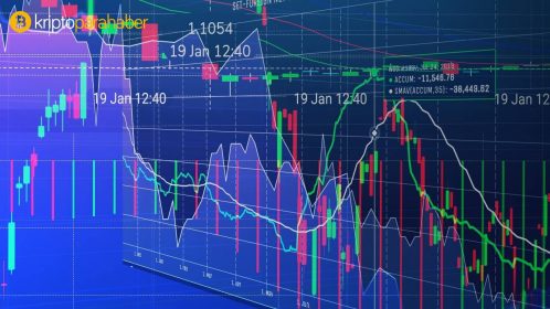 XRP, Cosmos, BAT Fiyat Analizi: 15 Mart