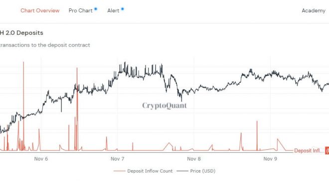 ETH 2.0 yatırımları