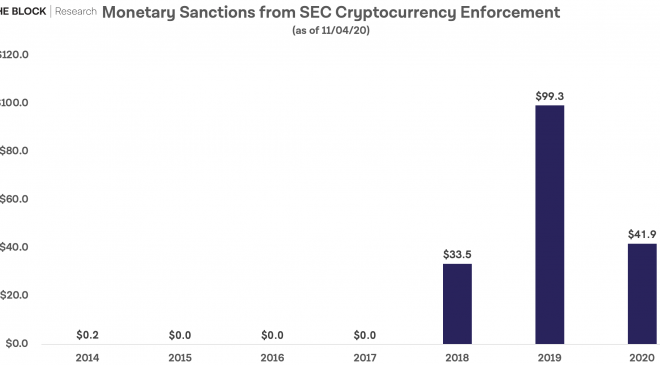 SEC Yaptırımları