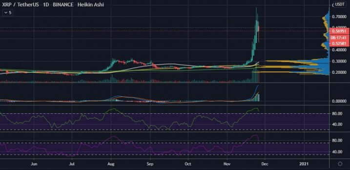 26 Kasım Ripple (XRP) fiyat grafiği