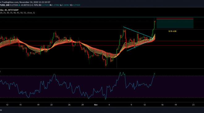 4 saatlik Ripple fiyat grafiği