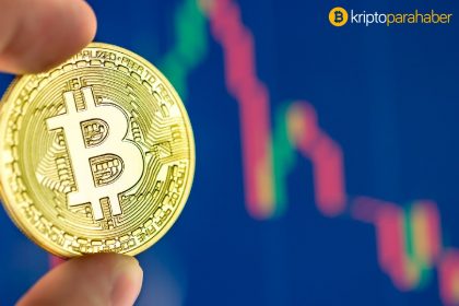 Bu 5 grafik, Bitcoin fiyatının neden 35 bin doları kıramadığını gösteriyor