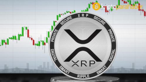 Sıcak gelişme: Dev Bitcoin borsası Ripple (XRP) işlemlerini durduruyor
