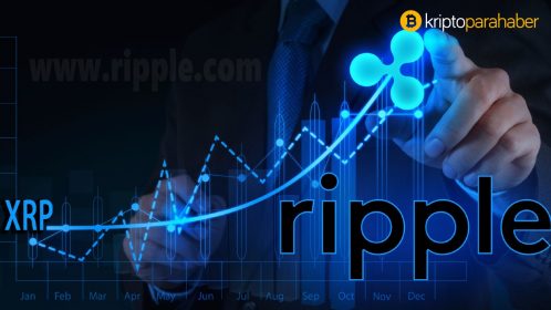 XRP için uçuş sinyali geldi: Patlama yakın mı?