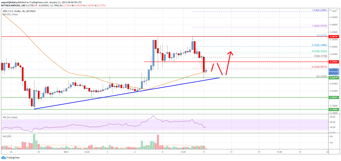 Ripple fiyat grafiği: XRP yükselecek mi?