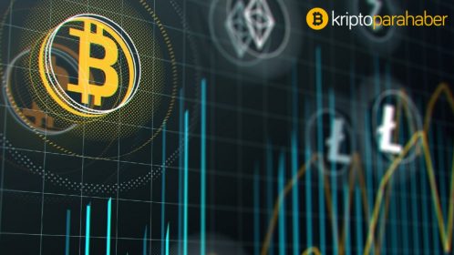 Shiba Inu ve Binance Coin fiyat analizi: Bu göstergeler güzel ipuçları veriyor!