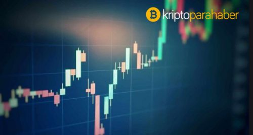 XRP, Aave, Dogecoin Fiyat Analizi: 08 Mart