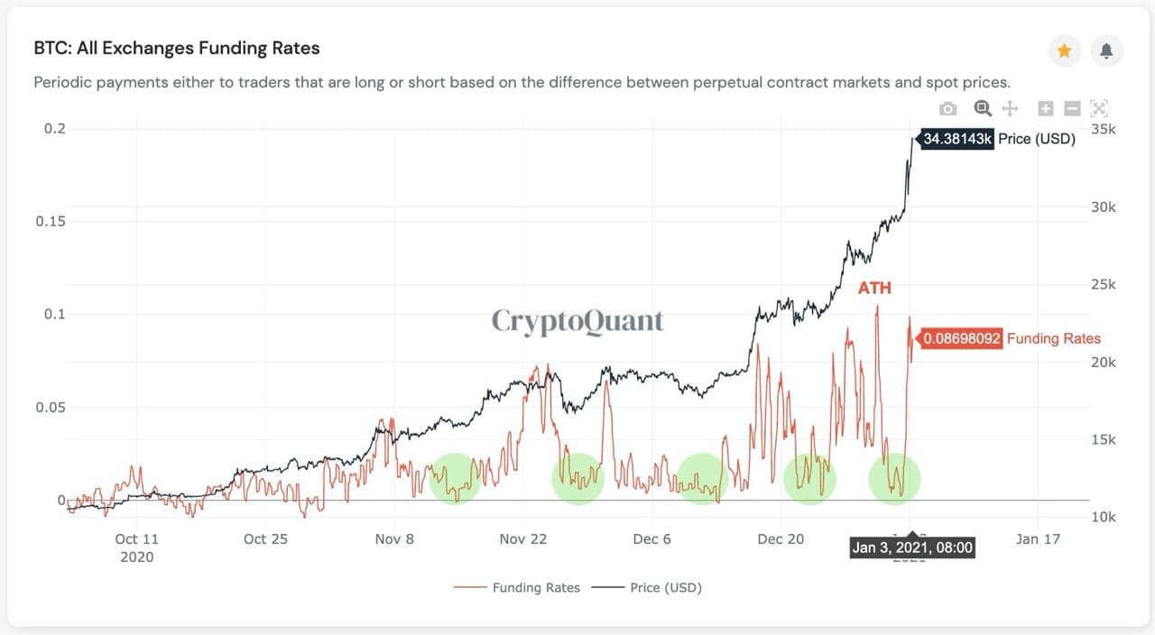 Bitcoin almalı mıyım?