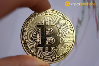 Bitcoin için bir sonraki temel destek hakkında bilmeniz gereken her şey